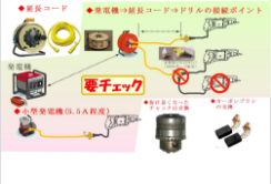 植菌関連機材