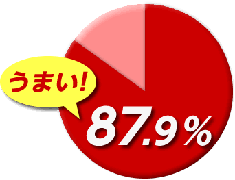 お客様から高評価